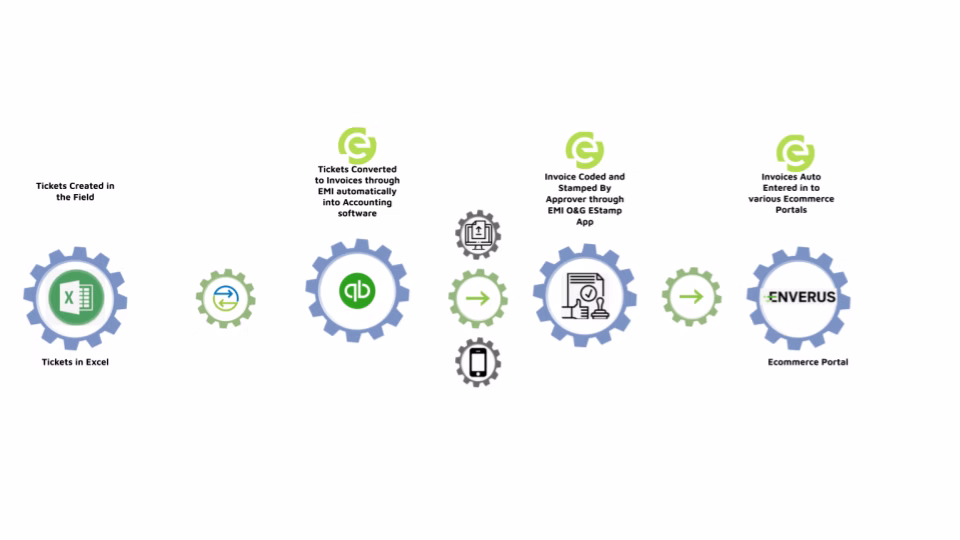 Oil and Gas Field Ticketing